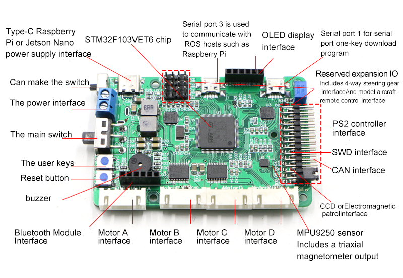 Raspberry Pi Ros Mecanum Wheel – обзор и цена Stm32 Robot